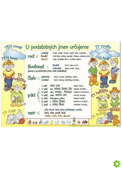Tabulka A4 - U podstatných jmen určujeme / Výjimky u podstatných jmen (karta)